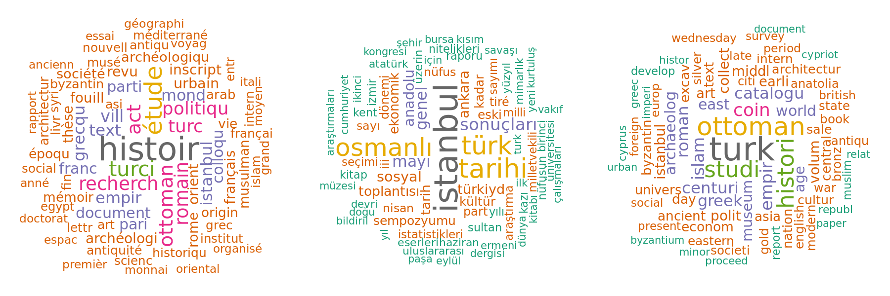 4. Nuages de mots d'après les titres en français, turc et anglais. CC BY 4.0 Strupler