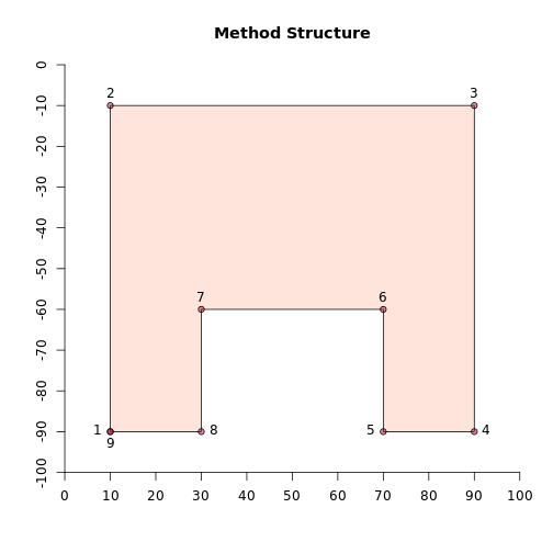 plot of chunk val_method_2_plot